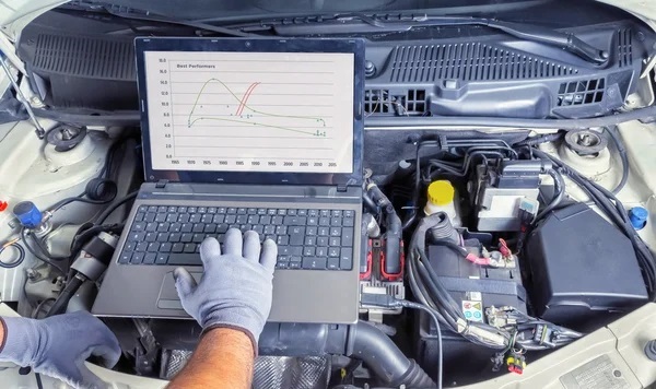 Diagnóstico de Fallas